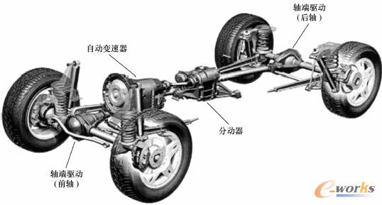 全轮驱动