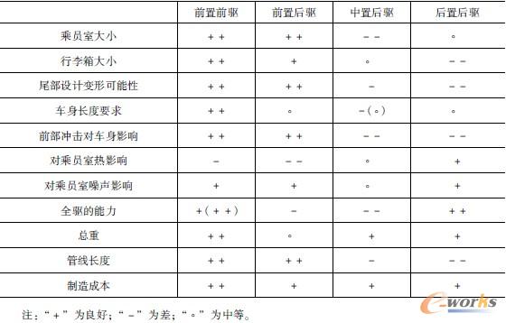 不同驱动方式比较