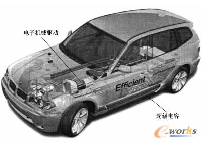 混合动力车辆的例子（BMW X3 Concept Efficient Dynamics）