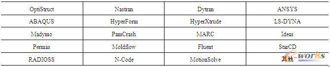 HyperMesh支持的CAE软件