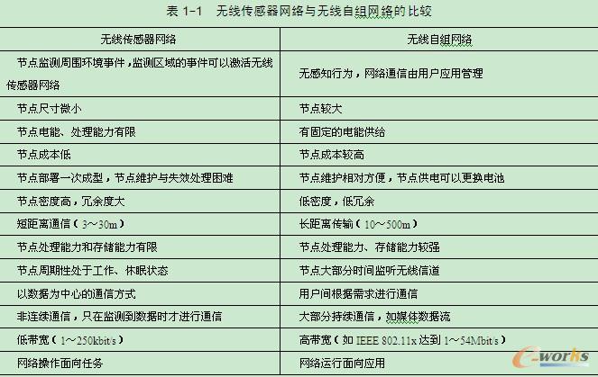 表