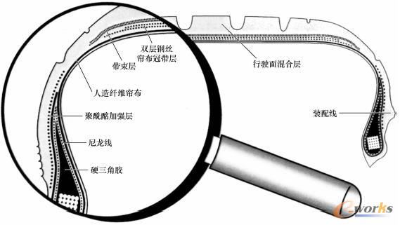 轮胎的基本结构