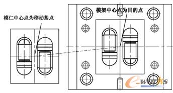 装配前模仁