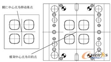 装配前模仁