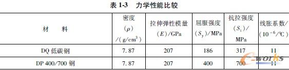 力学性能比较
