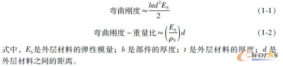 公式
