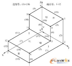 图1-5  线框造型实例