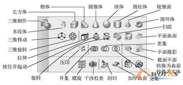 图1-6  AutoCAD的三维制作工具