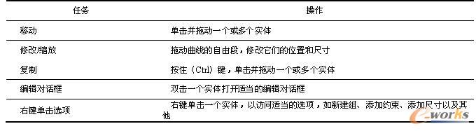表3-2  草图曲线的编辑项目