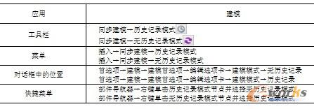 表5-1  进入需要的建模模式