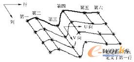 图5-1  行和列