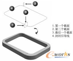 图5-9  封闭的扫掠特征