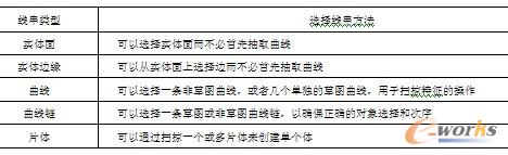 表5-4  选择线串方法