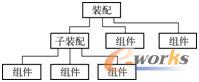 图10-1  装配结构