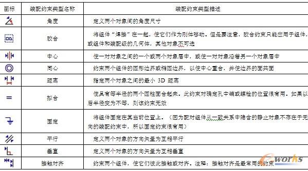 表10-1  装配约束类型