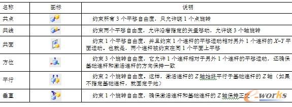 表14-2  基本运动副的说明