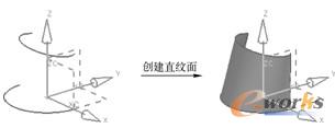 创建直纹面的典型示例