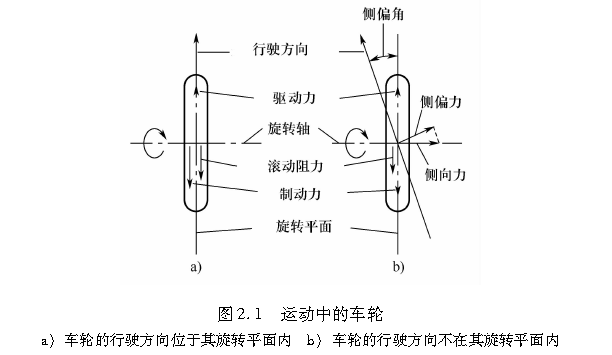 图2.1 运动中的车轮