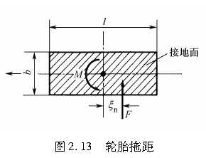 图2.13   轮胎拖距