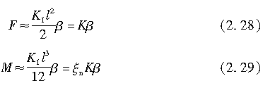 2.28    2.29