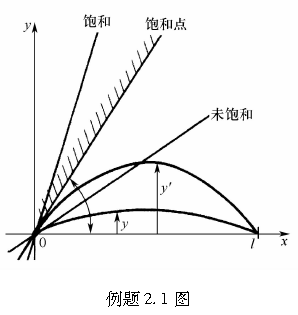 例题2.1图