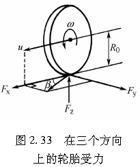 图2.33   在三个方向上的轮胎受力