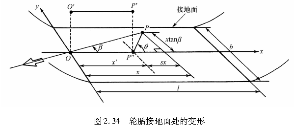 图2.34   轮胎接地面处的变形