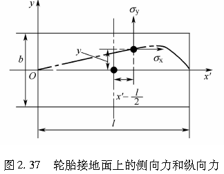 图2.37   轮胎接地面上的侧向力和纵向力