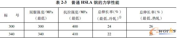 普通HSLA钢的力学性能