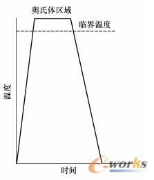 马氏体钢冷却曲线