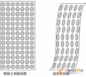 表面刻蚀的圆形图案实例