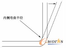 高强度钢的回弹