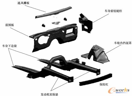 汽车前端结构