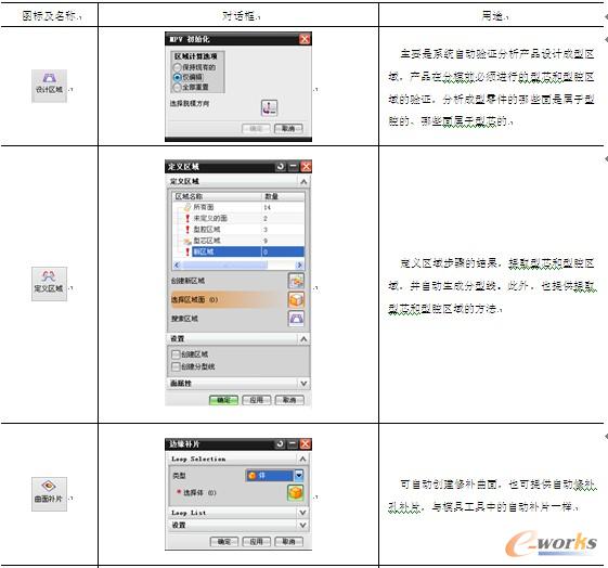表3-5 【分型工具】的说明表