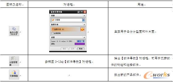 表3-5 【分型工具】的说明表
