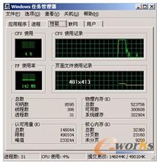 ▲  虚拟化的起因很大一部分原因是因为服务器的CPU使用率太低