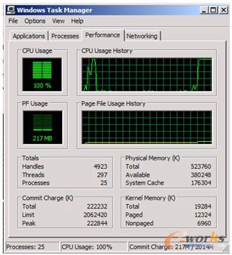 ▲  一个满载的服务器是不适合移到虚拟机上的，尤其是CPU