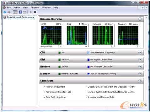 ▲  这是Windows Vista/7和Windows Server 2008的系统性能监视器