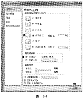 图3-7