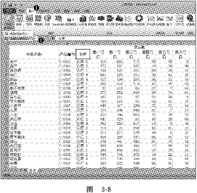 图3-8