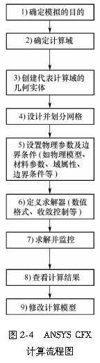 2-4