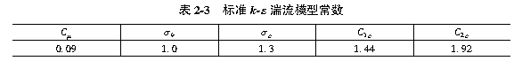 表2-3