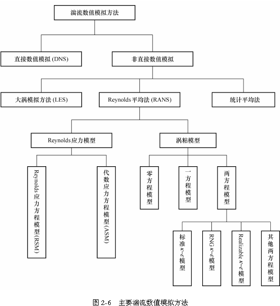 图2-6