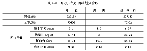 表2-4