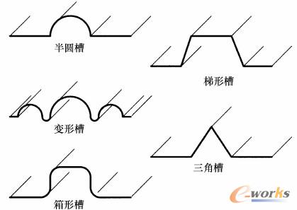 不同的压槽的形状(源自参考文献［2］)