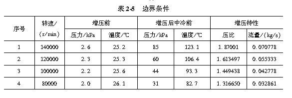 表2-5
