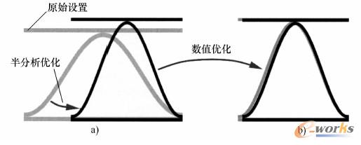 形状优化示例