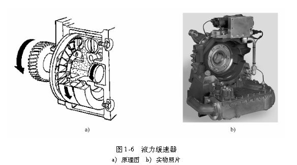 图1-6   液力缓速器