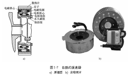 图1-7   自励式缓速器