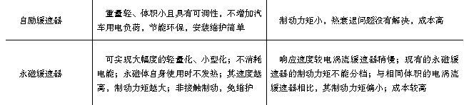 图1-10   常见汽车缓速器的安装位置图  表1-1   主要汽车缓速器的性能对比